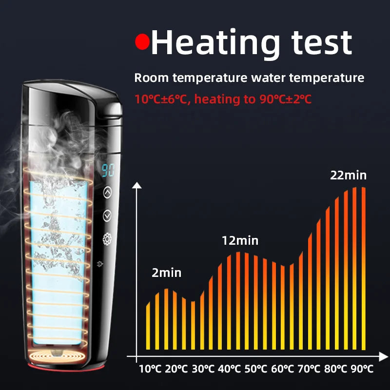 Car Heating Electric Cup